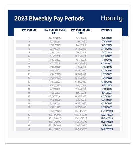 January 2022 Pay Schedules